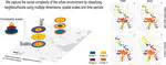 The spatio-temporal evolution of social inequalities in cities: a multidimensional, multiscalar and longitudinal approach for neighbourhood classification